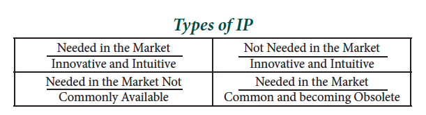 Type of IP